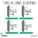 Tipos de cubas esculpidas: Bandeja reta fixa bandeja reta removível Bandeja rampa fixa Bandeja rampa removível