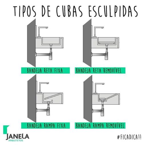 Tipos de cubas esculpidas: Bandeja reta fixa bandeja reta removível Bandeja rampa fixa Bandeja rampa removível